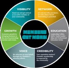 Lunch & Learn "What is the Chamber, why should your Business be part of it"