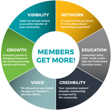 Benefits of Membership